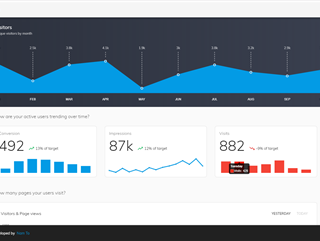 Cloud Restaurant System